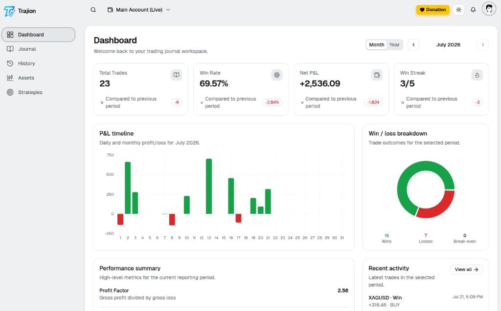 Trajion analytics dashboard